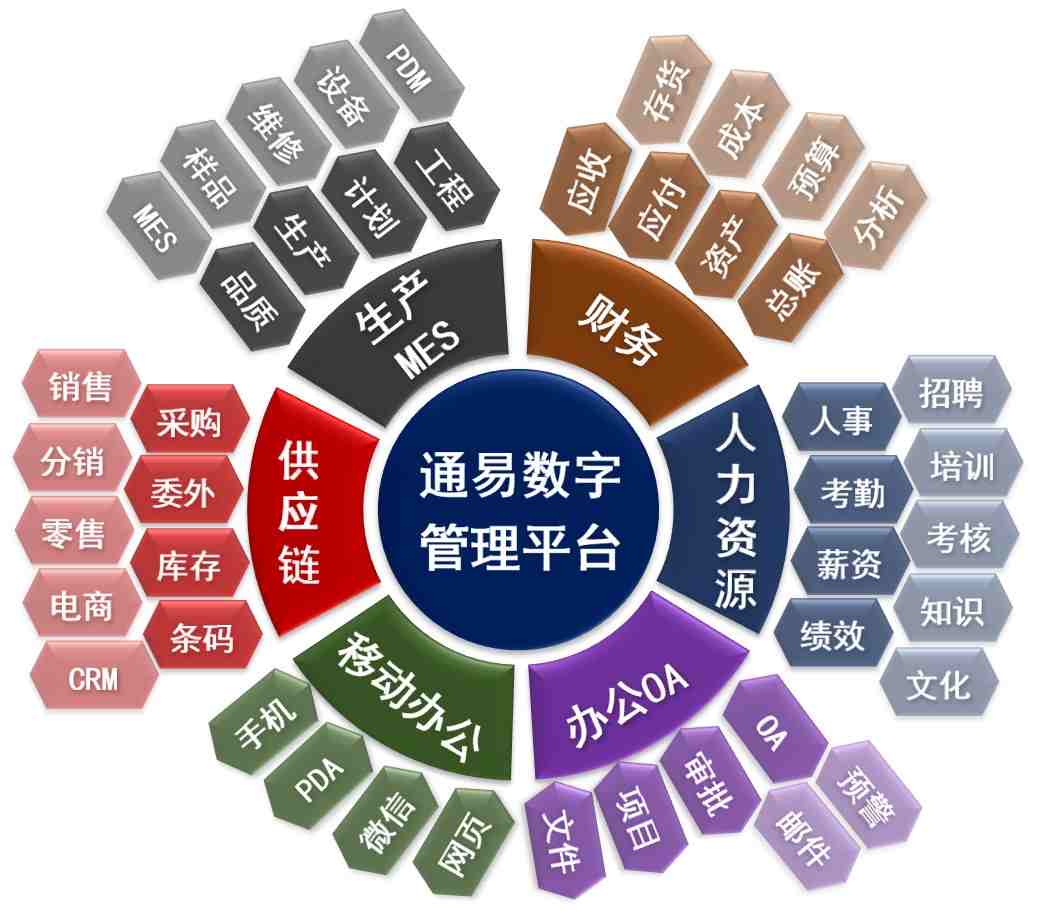 ERP,MES,企業(yè)管理,生產(chǎn)管理,數(shù)字化